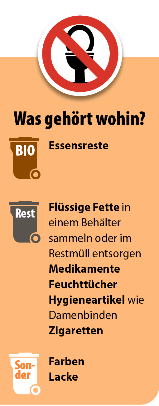 Was gehört wohin? Essensreste: Biotonne oder Kompost.  Flüssige Fette: in einem Behälter sammeln oder im Restmüll entsorgen. Medikamente: Restmüll Feuchttücher: Restmüll Hygieneartikel wie Damenbinden: Restmüll Farben, Lacke: Sondermüll/Schadstoffmobil Zigaretten: Restmüll